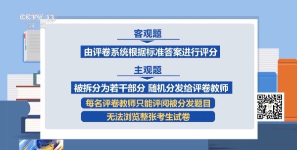 股票配资股票 如何确保成绩准确、公平客观？记者探访高考评卷现场